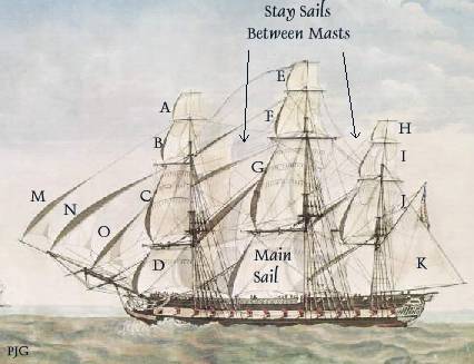 sails